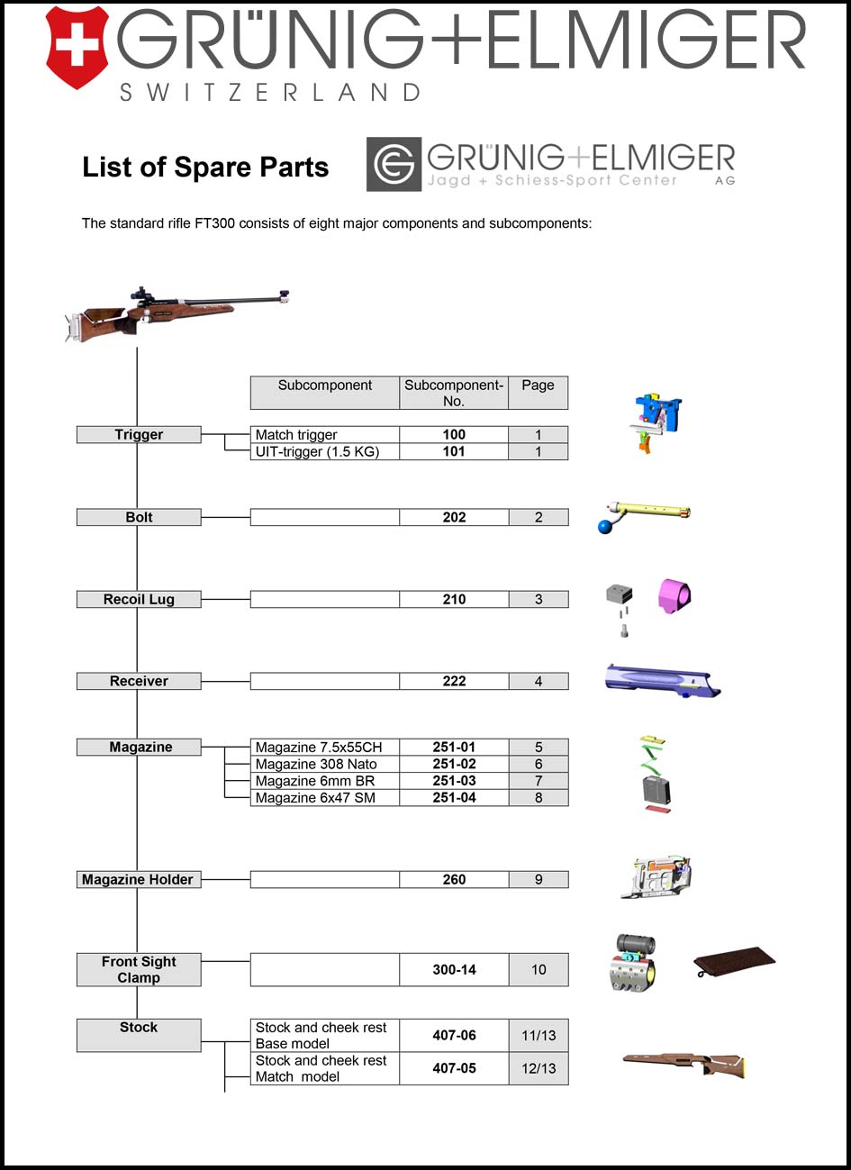 FT300 Spare parts list