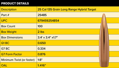 Berger ogives .25 cal, LR Hybrid Target 135gr _2