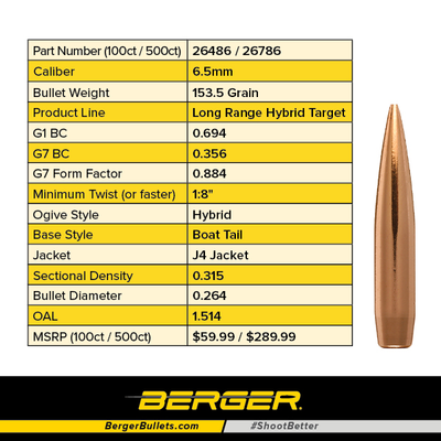 Berger Geschosse 6.5mm, LongRange Hybrid Target_2