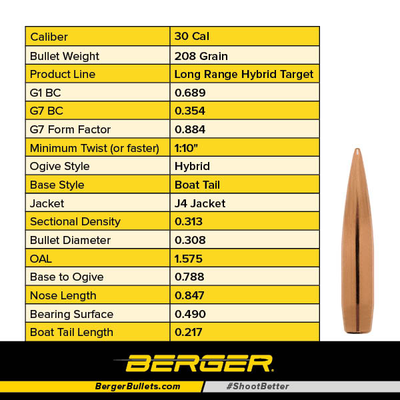 Berger Geschosse .30, LongRange Hybrid Target _2