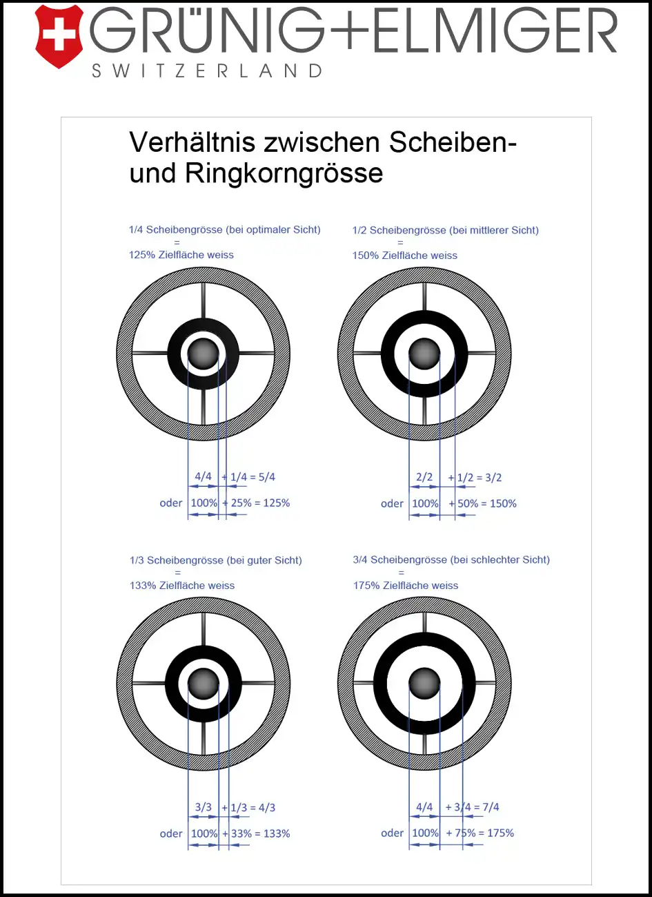 Ring grain sizes
